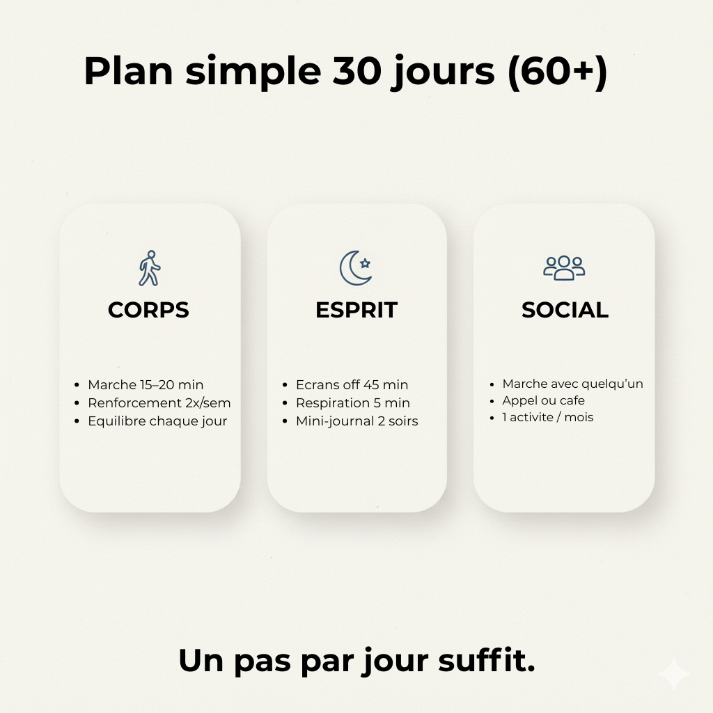 Infographie plan simple 30 jours pour bouger après 60 ans
